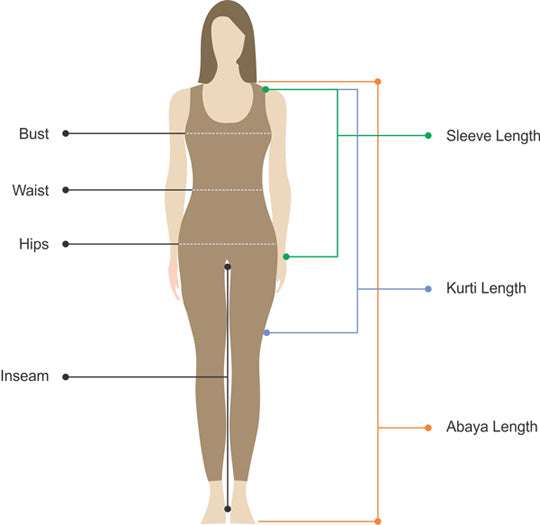Body Measurement